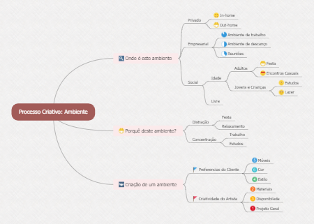 Processo Criativo