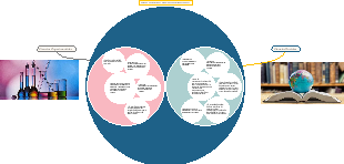 Ciencias Experimentales y Ciencias Sociales