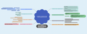 Introduction to Agricultural Production Economics