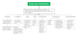Reciprocidad y Redistribución