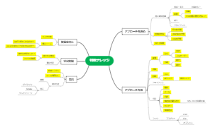 特販ナレッジ