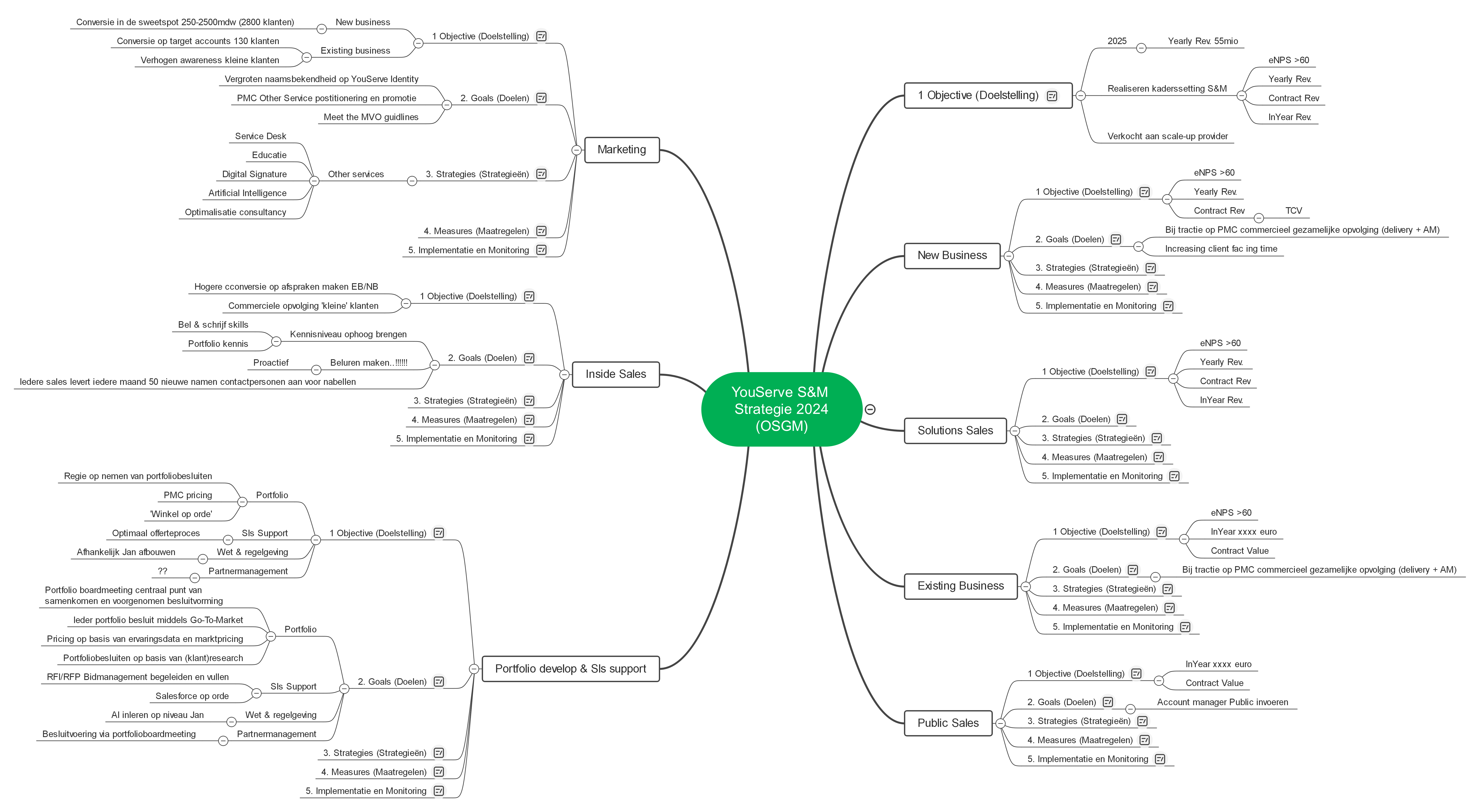 YouServe S&M Strategie 2024(OSGM)