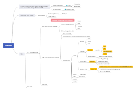 database ibm