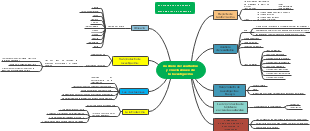 Análisis de resultados y conclusiones de la Investigación