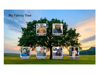 Jan's Family Tree