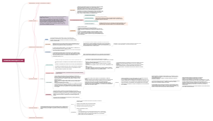 Acontecimentos entre los siglos XV y XVIII