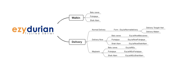 EzyDurian - Dịch Vụ Giao Hàng