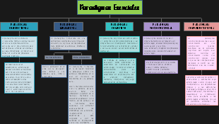 Paradigmas Esenciales