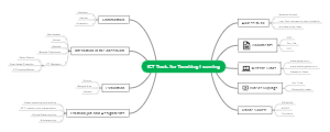 ICT in Teachning Learning 