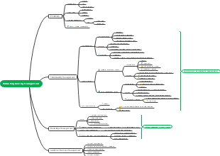 Value Engineering Management