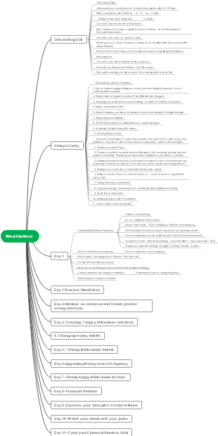 Company Training Plan