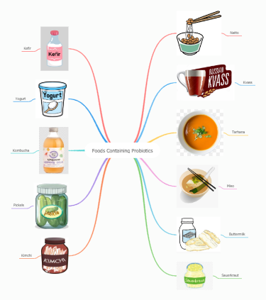 Foods Containing Probiotics