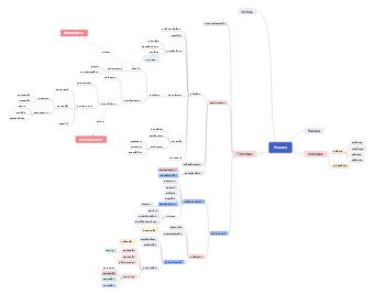 Animal Cloud - Major Group Diversification - BIOL 2003 - Bruce Ferreira