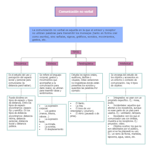 Comunicación no verbal