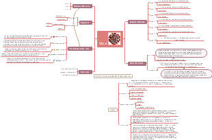 Tugas 9 Virus Gina Nurshifa 190106017 Mind Map