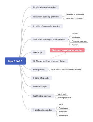 Topics 1 and 2