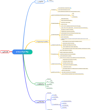 Intern Road Map for Software Development