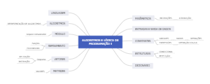 ALGORITMOS E LÓGICA DE PROGRAMAÇÃO I