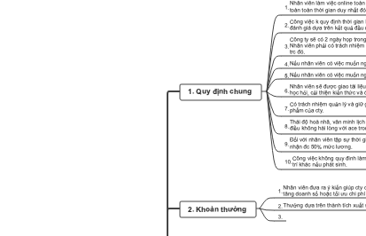 Quy định và điều khoản với nv