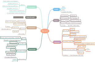 Esha Mind Map