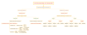 SISTEMA NACIONAL DE EDUCACIÓN