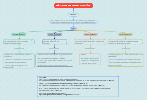 Métodos de Investigación