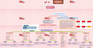 Reacciones adversas y Farmacovigilacia