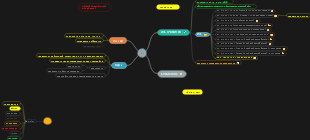 A mind map for office business