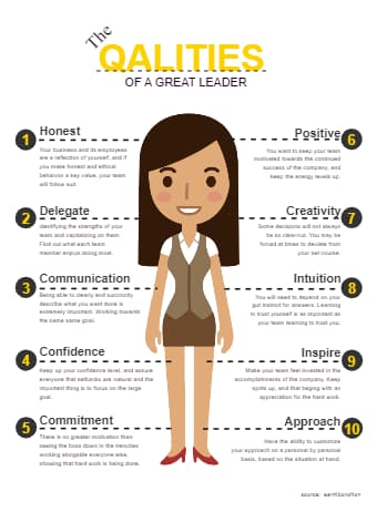 Leader Qualities Infographic