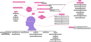 APPRENDIMENTO COLLABORATIVO