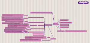  Endocrine