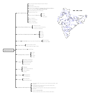 Terrain characteristics of India