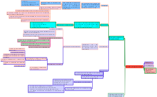 El Clima Organizacional