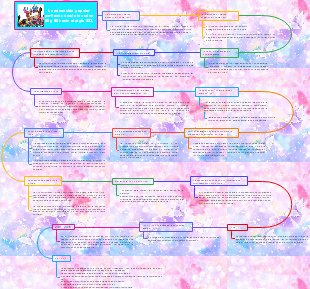 La educación popular partiendo desde los años 80 y 90 hasta el siglo XXI.