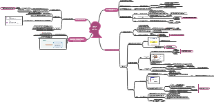 Mappa Mentale delle Teorie delle Emozioni