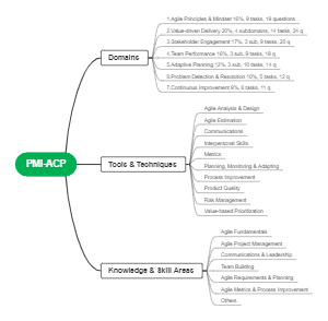 PMI-ACP