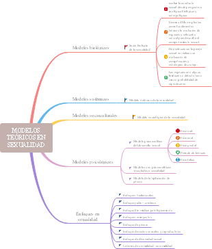 MODELOS TEÓRICOS EN SEXUALIDAD