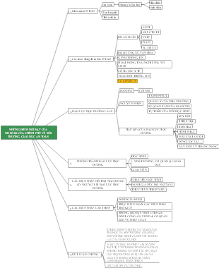 Mind map of the School of Safety Education