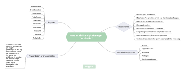 Hvordan påvirker digitaliseringen demokratiet