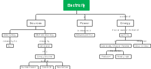 Electricity