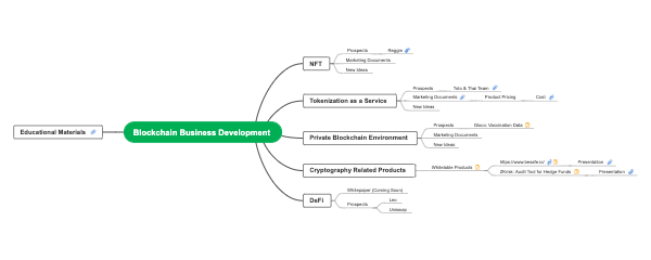 Blockchain Business Development