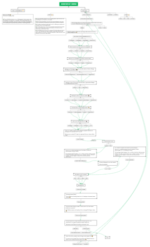 Chatbot Flow Kaufhelden.de