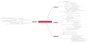 Summary of computational thinking