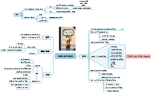 《로빈슨 크루소》 분석 마인드맵