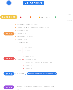 장소 설계 마인드맵