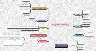 Computational Thinking