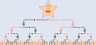 トーナメント表