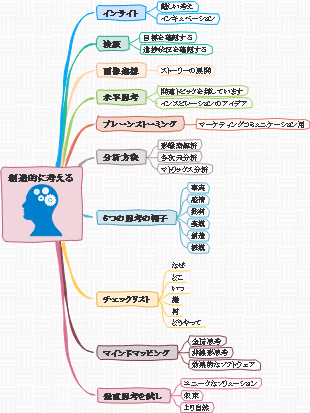 創造的思考のヒント