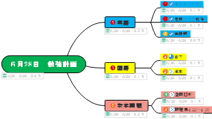 一日の勉強計画