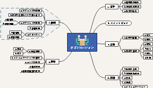 ネゴシエーション方法